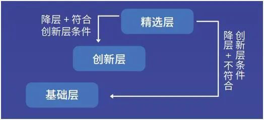新三板打新中签概率推算,新三板打新股规则及条件2021