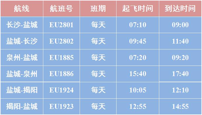 盐城南洋国际机场航线,盐城机场最新航班信息