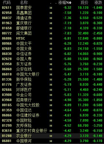 突发！港股一度暴跌近1000点，A股私募大佬“抄底”心切？高毅、淡水泉、王亚伟调仓路线曝光，“神秘信号”再现，市场又当如何演绎？