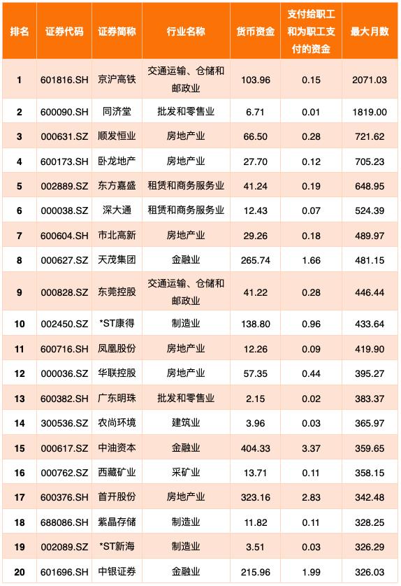 6000家上市公司一览表,即将退市的140家上市公司
