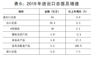 漯河市gdp2024为什么增长快,漯河市2018年人均生产总值
