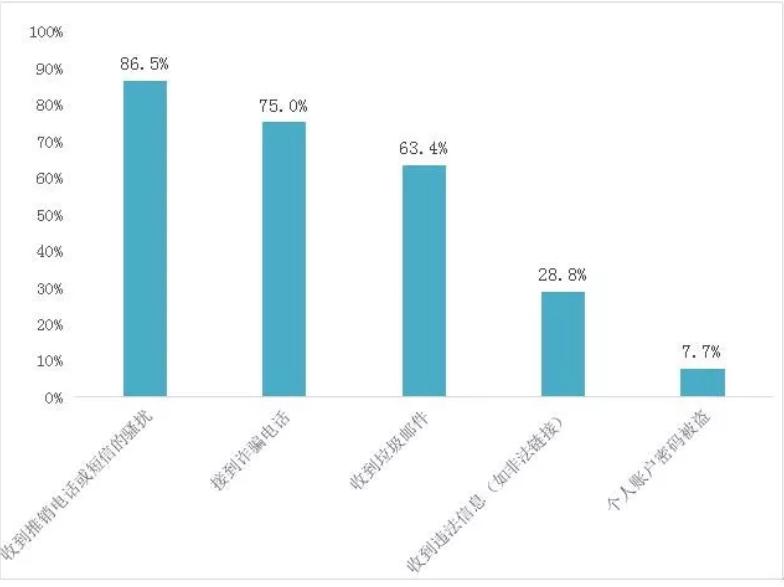 中信银行因信息泄露被罚450万元,中信证券信息泄露