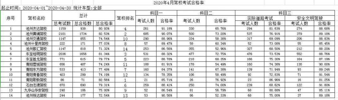 驾校合格率最新排名,最新驾校排名出炉速看