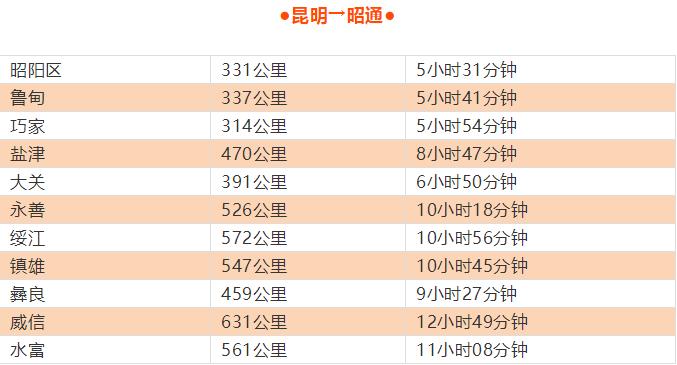 云南到昆明自驾游路线推荐攻略,云南到昆明旅游攻略自由行路线图