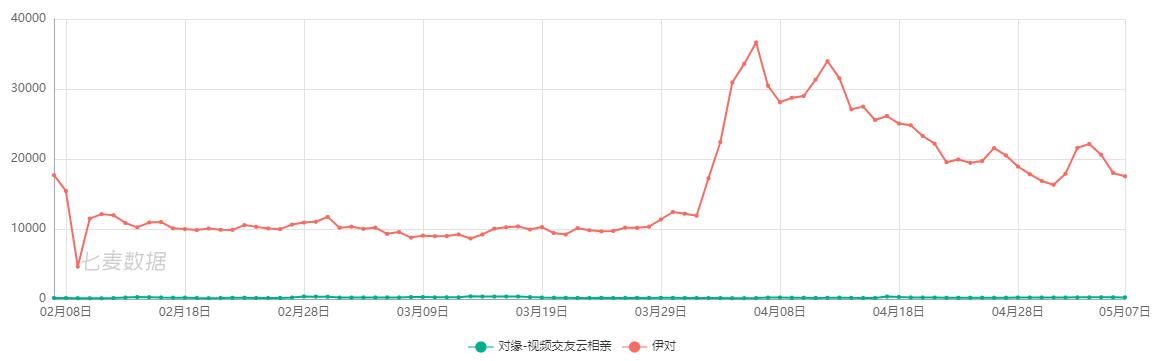 鐒︾偣澶嶇洏鍚庡競濡備綍,鐒︾偣澶嶇洏榫欏ご