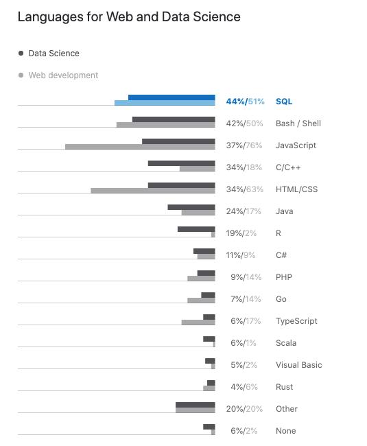 2019python报告,python调查报告