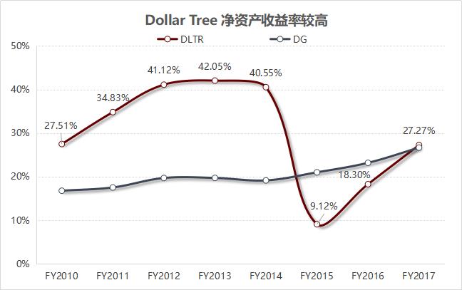 dollartree便利店,dollartree