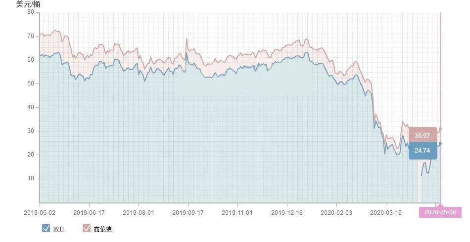 重磅！熔喷料加码！多家企业紧急扩能，产量增长20倍，市场出货受阻！PP日跌800元/吨，市场巨变的时代到来了