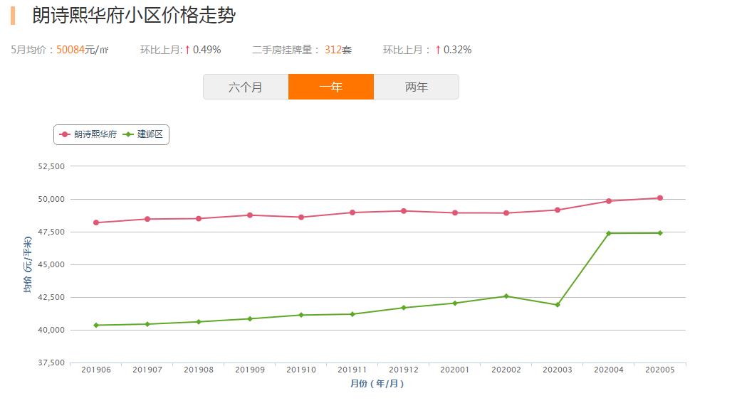 2016年海峡城房价,南京河西海峡城玲珑湾房价