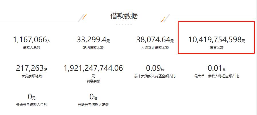 小牛p2p最新消息良性退出了吗,千亿p2p平台小牛