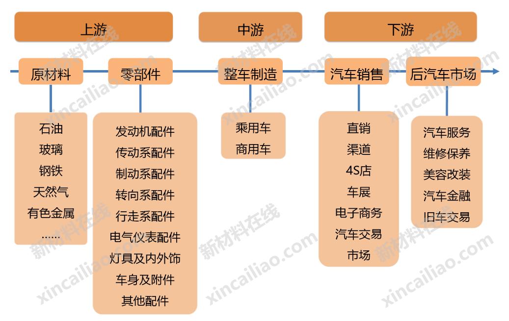 全国主机厂分布图,国内各大制造工厂排名图