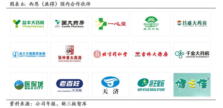 鹿得医疗深度解析,鹿得医疗主要产品