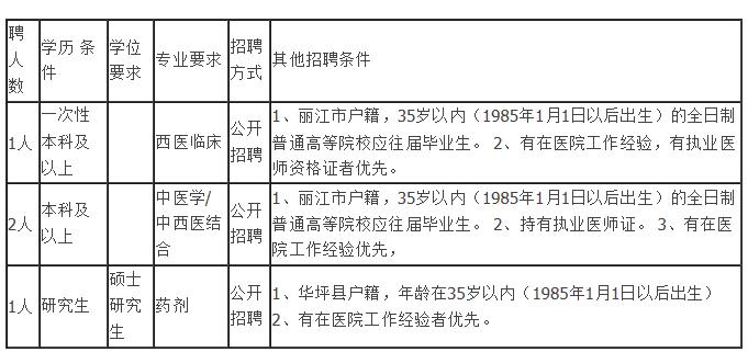 「信息快报」速来！丽客隆招聘超市店长、部门经理、设计员……