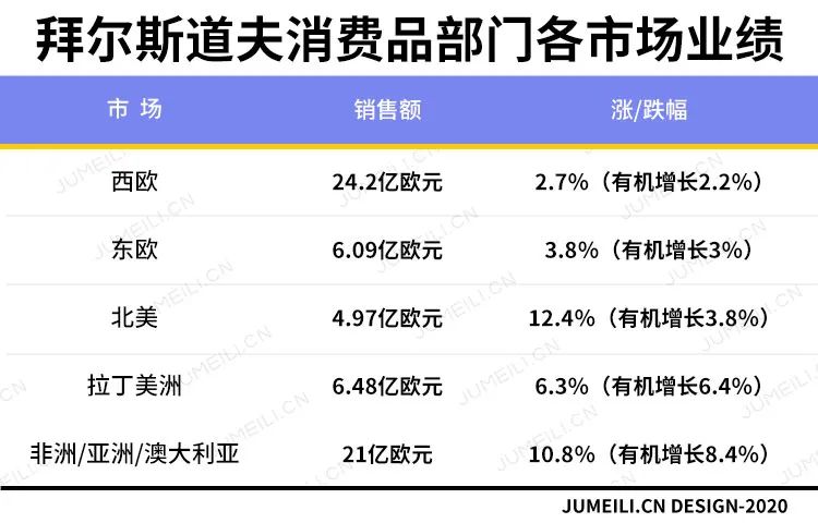 2019年全球化妆品公司营收排行榜,全球化妆品排名前十名销量利润