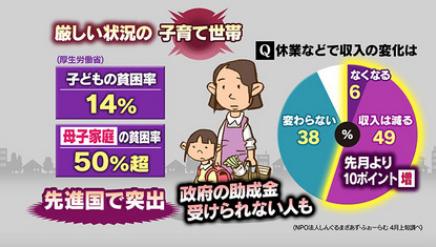 疫情之下，越来越多的日本贫困女性投入AV行业