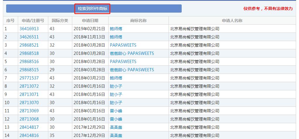 你用生命排队的网红店，很可能是山寨的