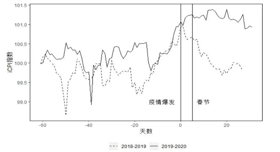 清华思客|汤珂：疫情对中国经济的影响：来自大数据的视角