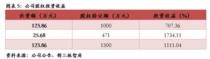 互动派科技股份有限公司,互动派网络科技