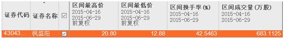 红颜祸水：枫盛阳之落难记「新三板的人和事系列专题（五十八）」