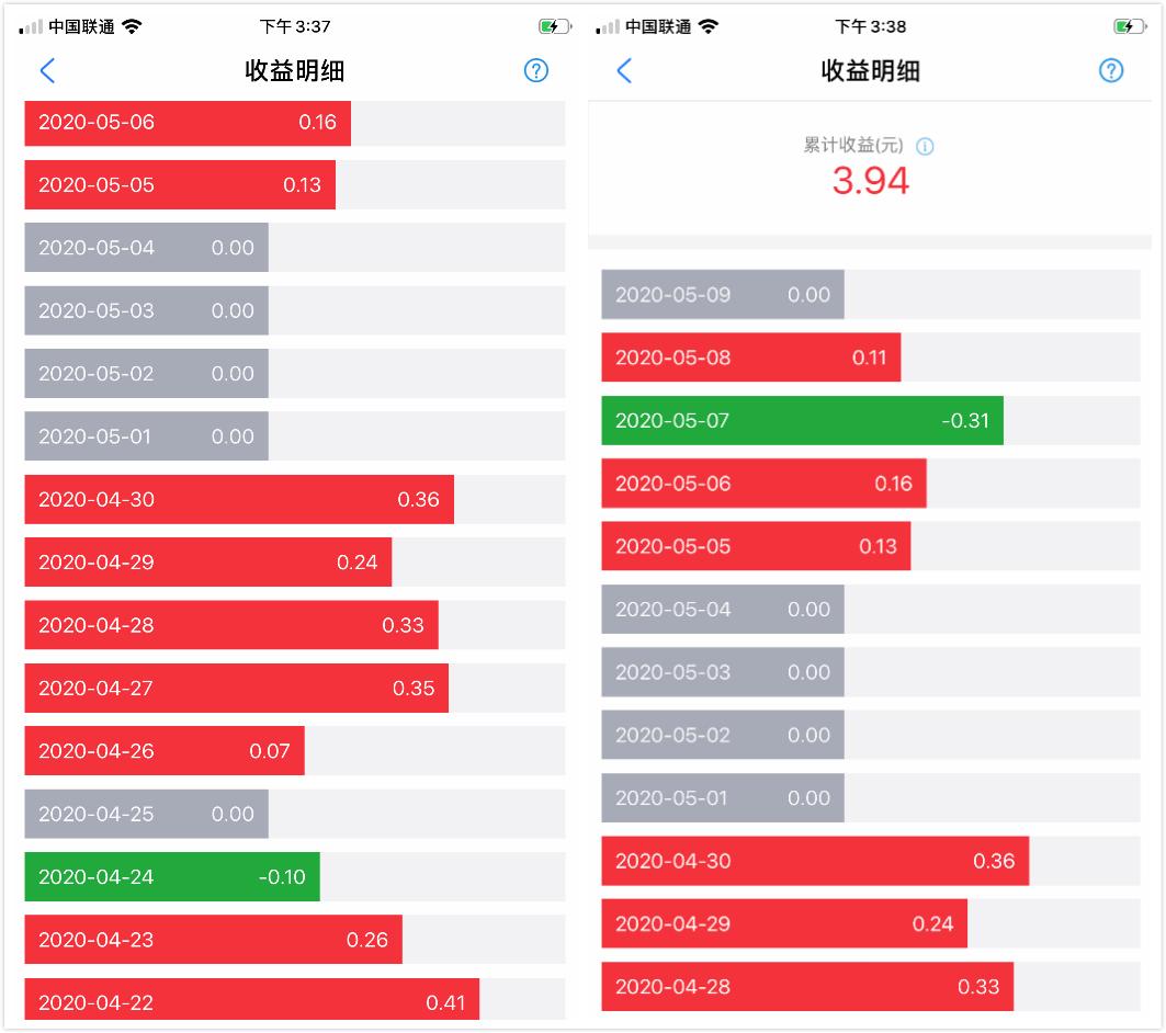 支付宝帮你投收益实测,支付宝帮你投近期收益