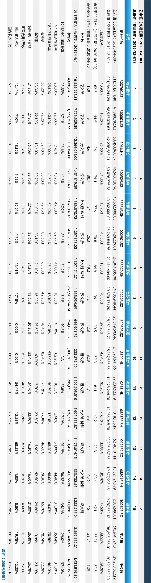 中国十大上市医疗器械品牌,中国十大医疗器械龙头上市公司