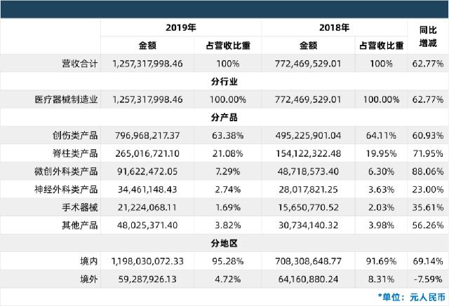 中国十大上市医疗器械品牌,中国十大医疗器械龙头上市公司