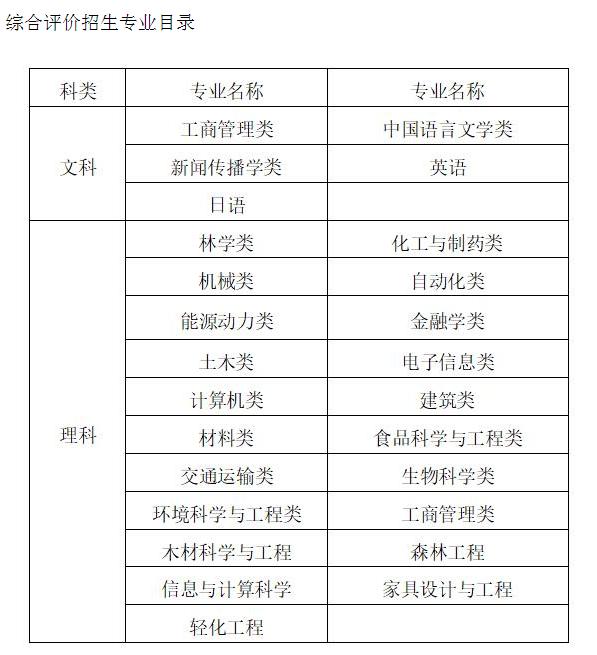 南京9所高校,南京信息工程大学综合评价招生