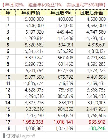 全职投资需要多少资金,新手投资需要多少钱
