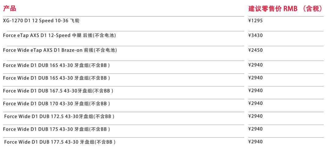 sramforce套件,视野不设限