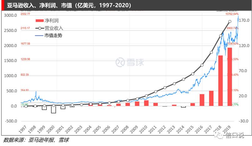 烧钱式教育源头是什么,在线教育机构疯狂烧钱