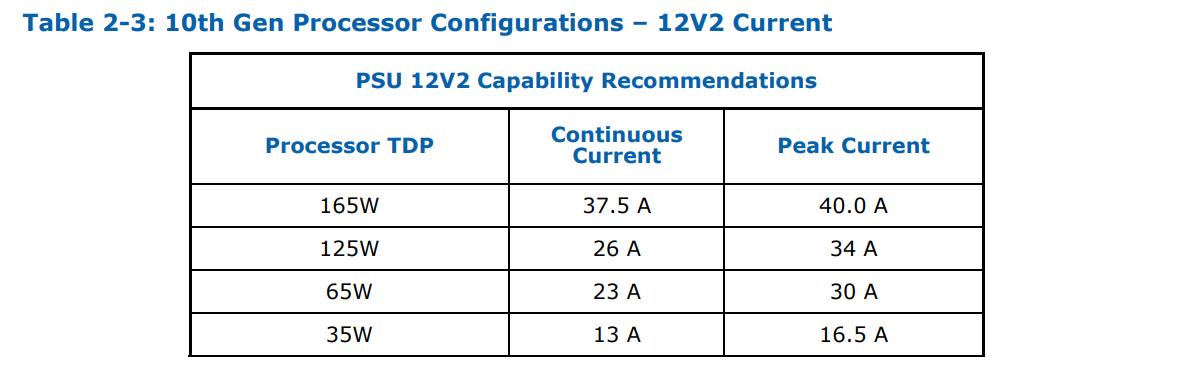 650w电源会把主板烧坏吗,650w跟750w电源有什么区别