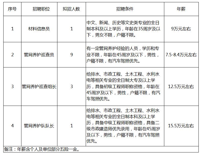 东莞特殊岗位招聘信息,东莞招正式工个人岗位
