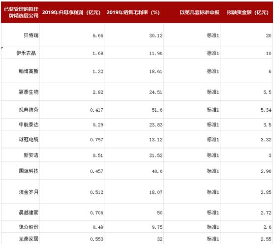 拟定增募资不超200亿元,拟定增募资不超8亿元