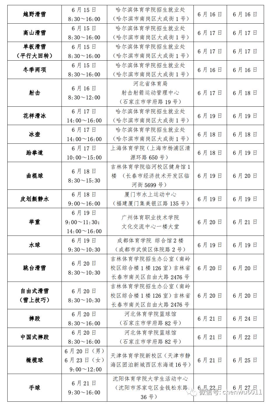 全国高水平体育单招,高水平运动队和体育单招的区别