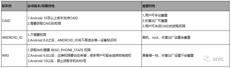 常见的数据埋点方式,数据埋点设计是什么