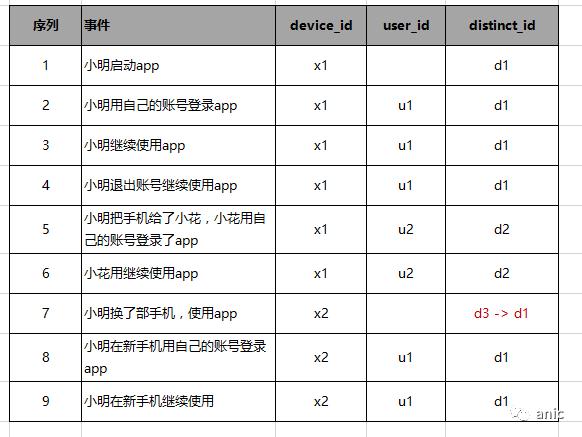常见的数据埋点方式,数据埋点设计是什么