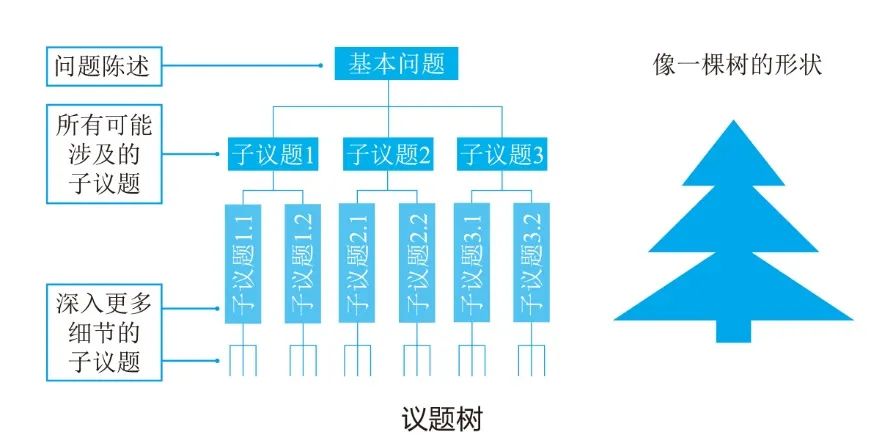 6本书练成你的高效工作法,提高工作效率书籍推荐