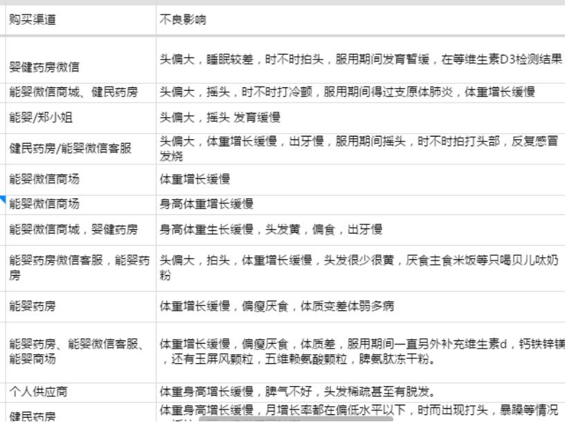 最新查处的假奶粉事件,最新假奶粉新闻
