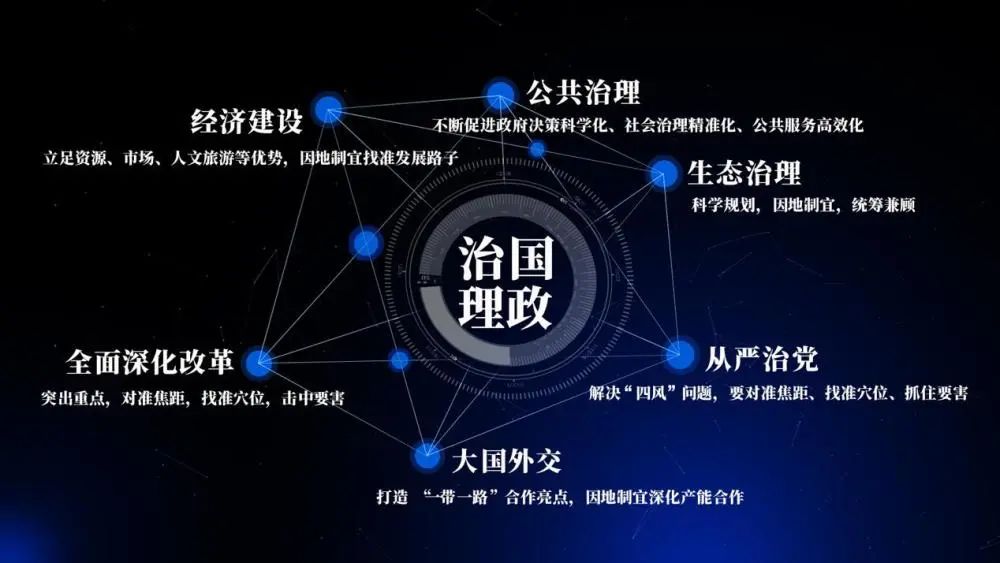 习语“智”读|精准，总书记教给我们的方*论法**