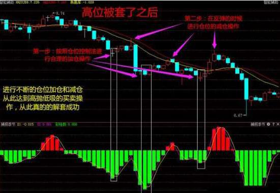 5万小资金在股市中如何快速做大,小资金超短线如何快速翻倍
