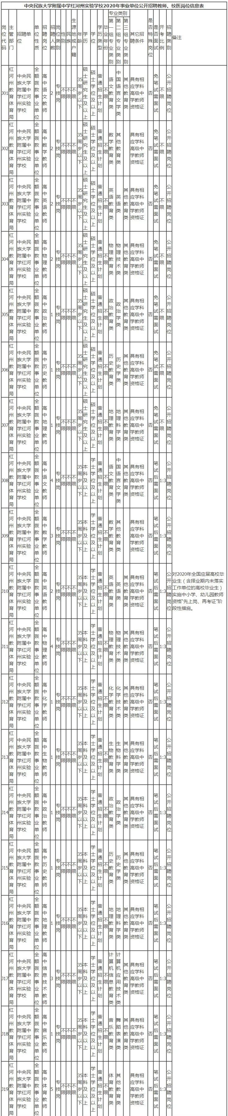 昆明高校招聘事业编,长春这家学校招聘事业编