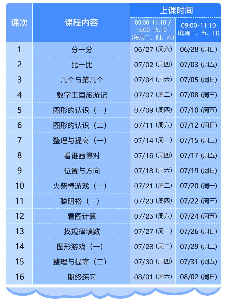 这个低调上线、通过评测才能报名的四季在线高端班，究竟教什么？