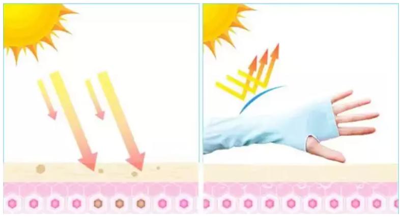 防紫外线冰袖测评,冰袖看得见肤色还遮紫外线吗