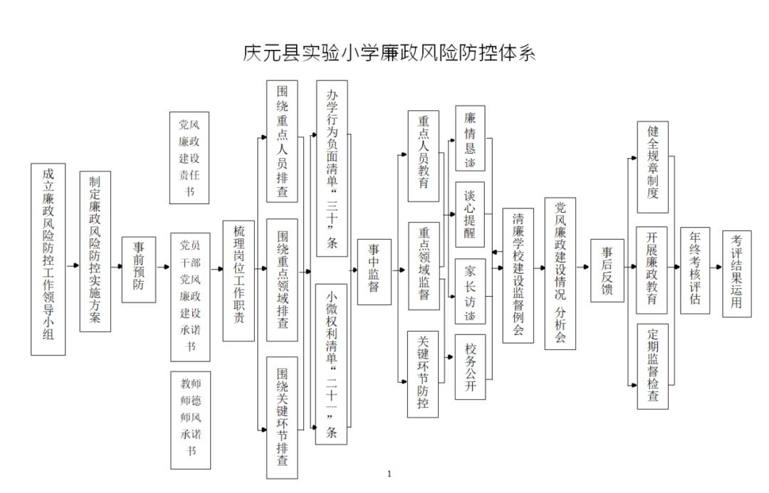 小学清廉学校建设目录清单,实验小学作风纪律整治