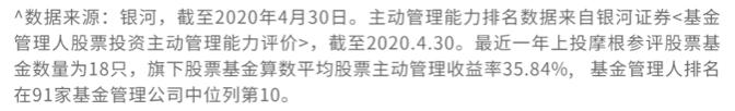 实力晒单！五星荣誉加身，上投摩根权益基金近一年平均收益达35.84%