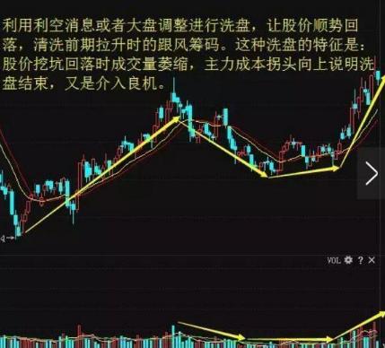 一位资深交易员20年投资感悟,一位精明操盘手20年感悟
