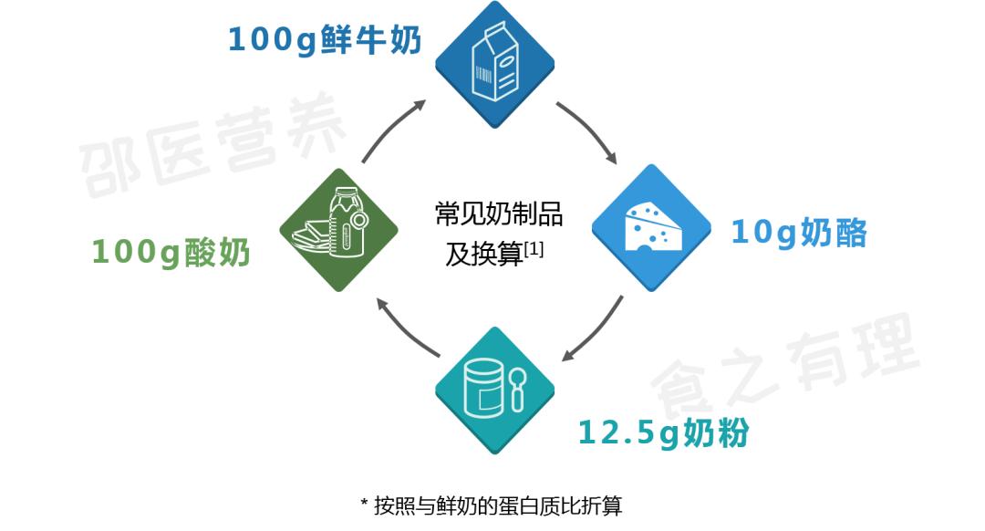 骆驼奶牛奶羊奶到底哪个好,牛奶羊奶骆驼奶哪个营养价值高