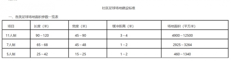 福州鼓楼区7人制足球场,福州公共免费足球场