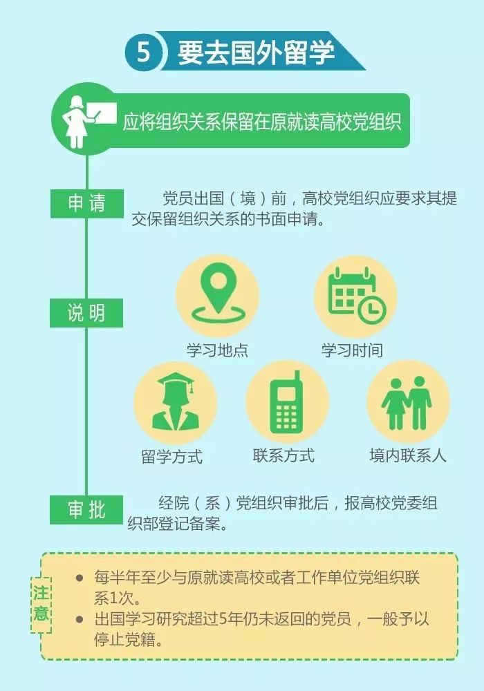 党员毕业了需要转接团组织么,大学生党员毕业党组织关系怎么转