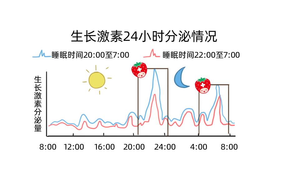 睡前长高拉伸动作青春期长高10cm,停止长高的大人如何再长高10cm